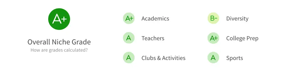 Online Resources