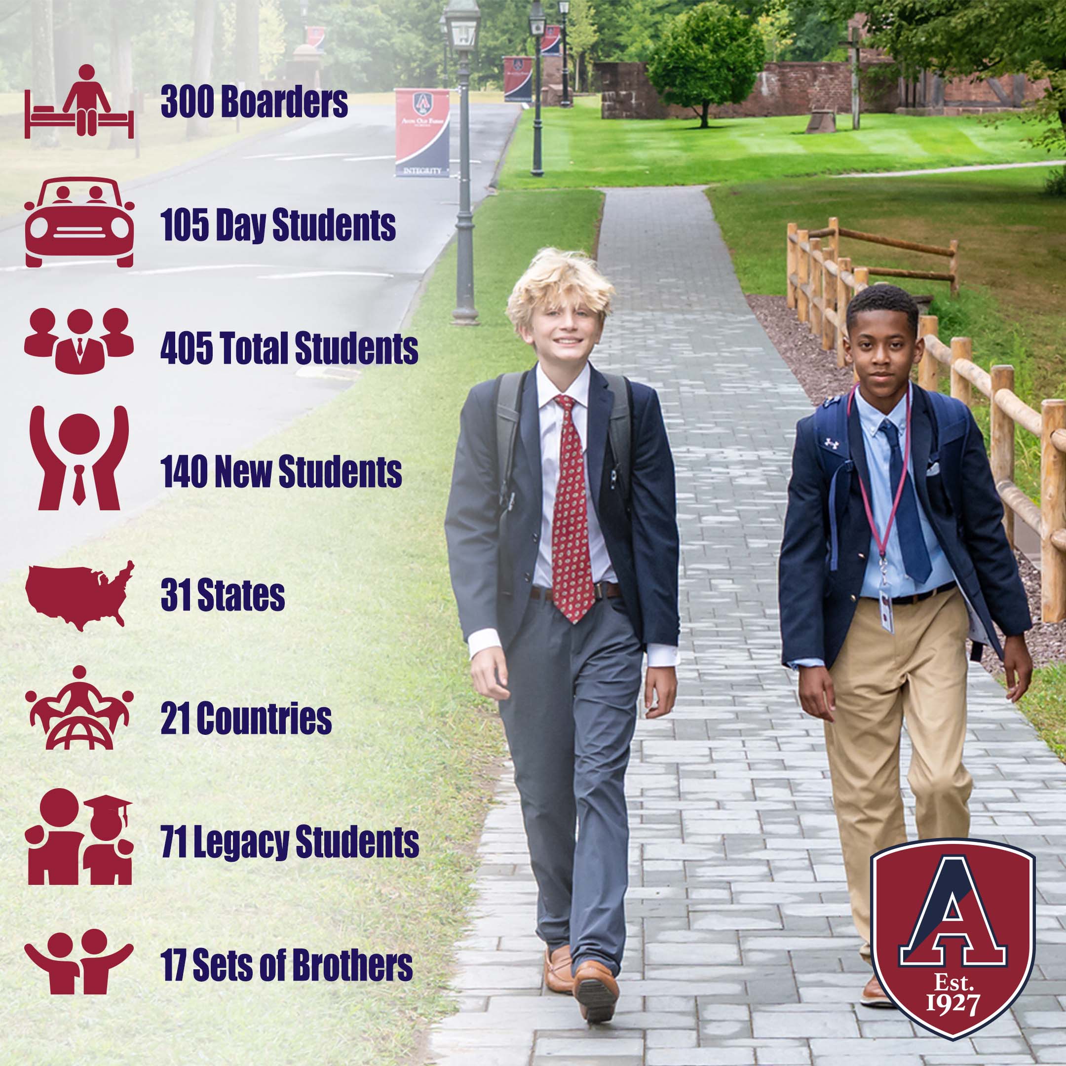 AOF Student Demographics 2025